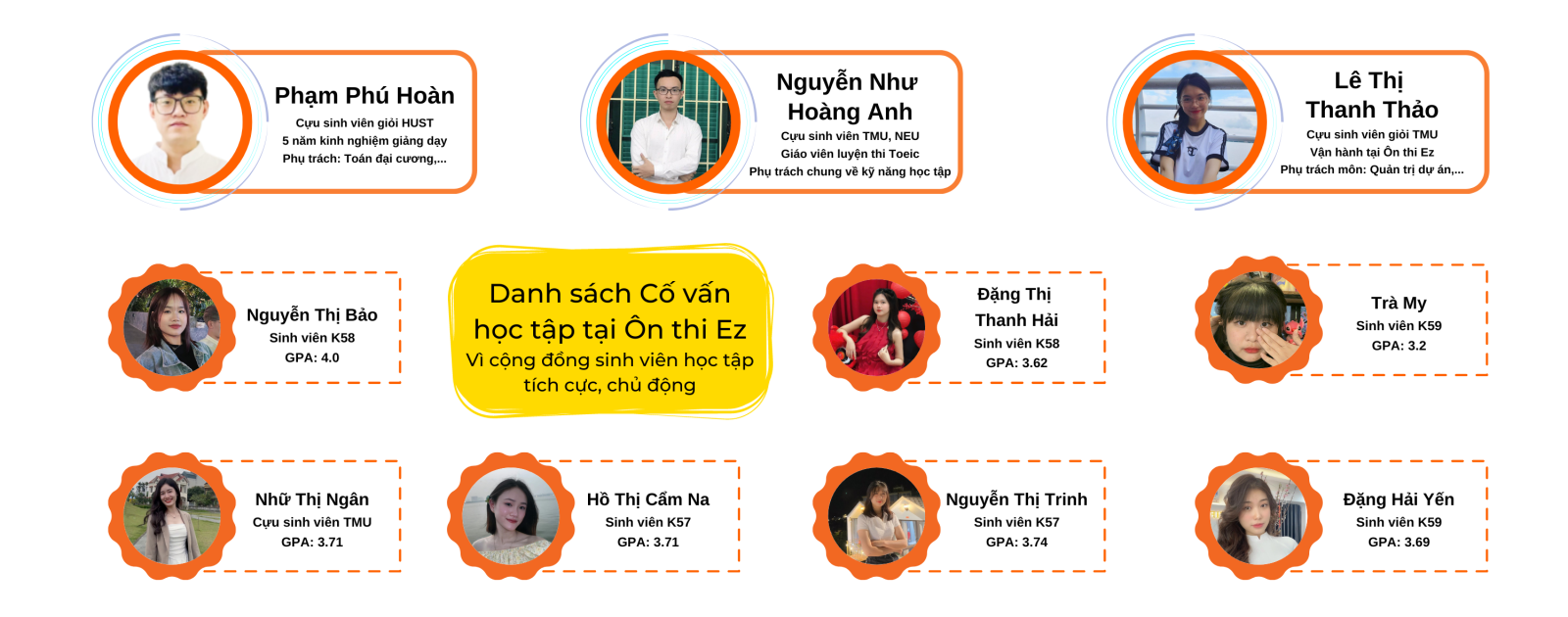 cố vấn kỳ 1 2024 - 2025