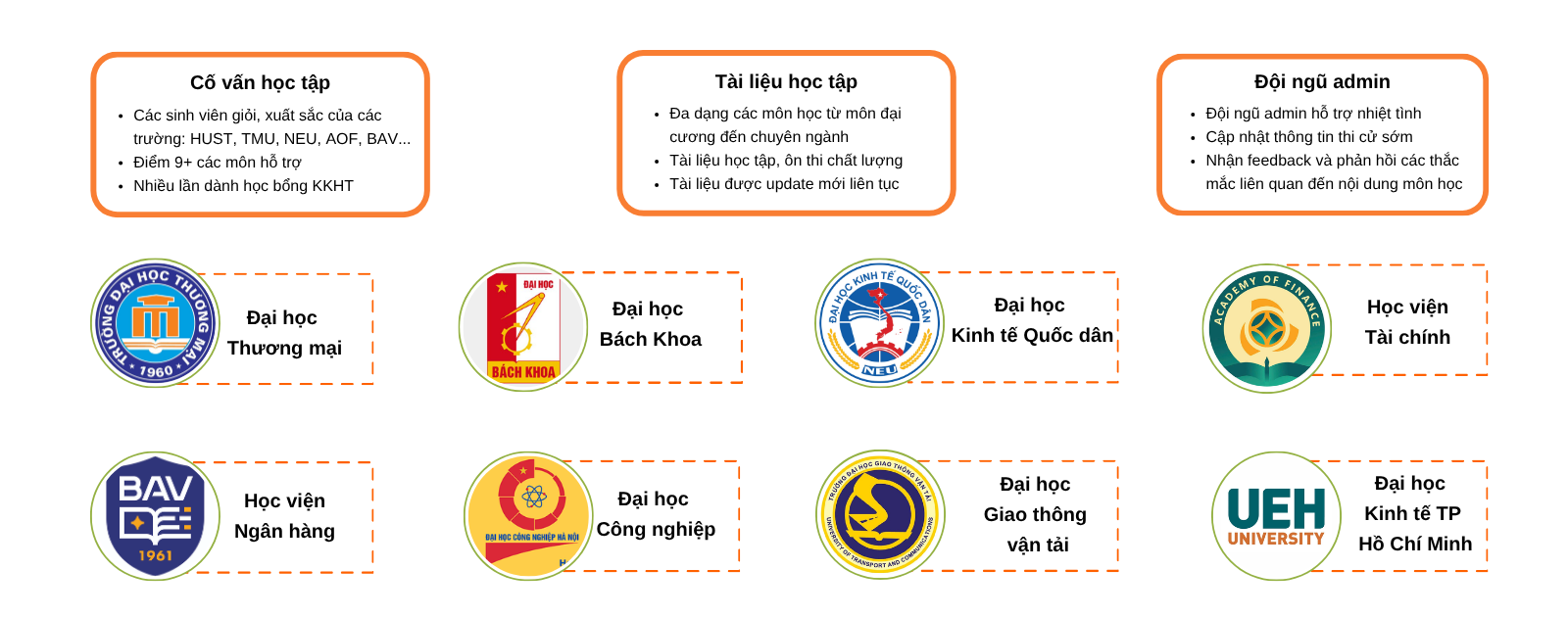 danh sách trường